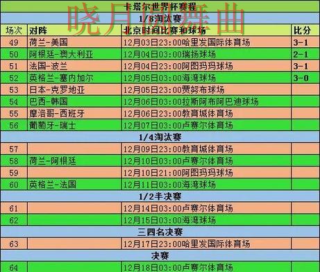 世界杯投注赛前数据分析方法汇总全攻略