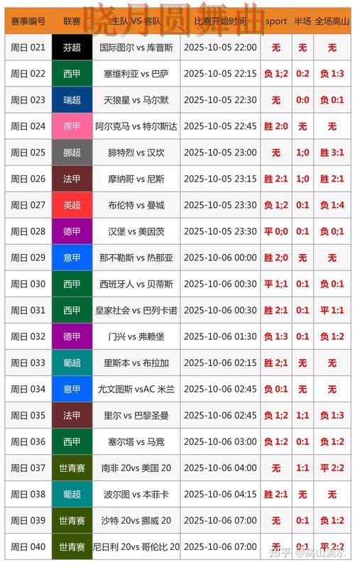 世界杯买球官网临场数据如何快速判断 操作方法总结