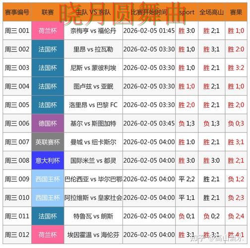 世界杯买球官网临场数据如何快速判断 操作方法总结