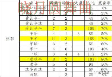世界杯投注网站盘口波动说明了什么 常见误区盘点
